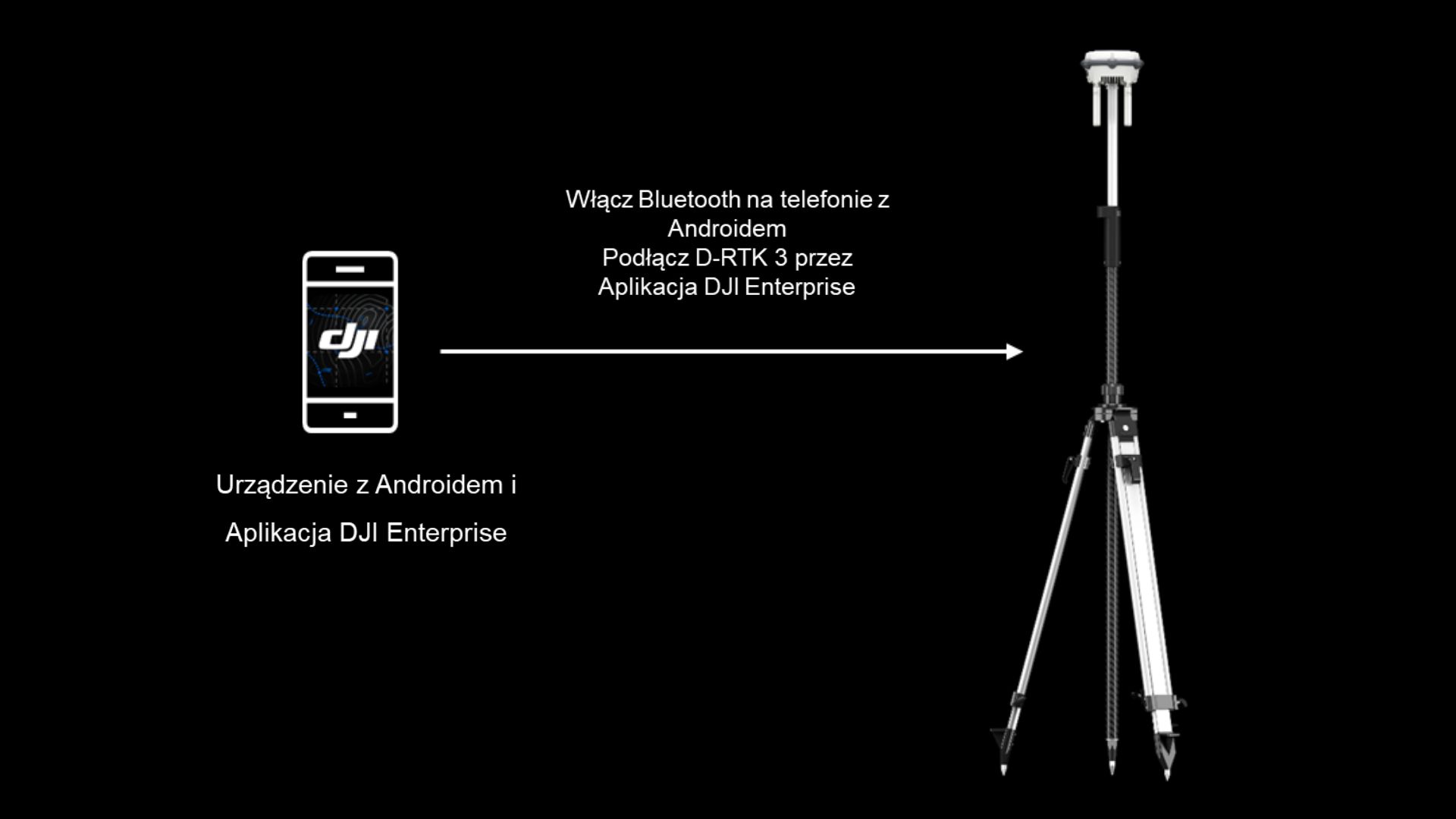 telefon-rtk3